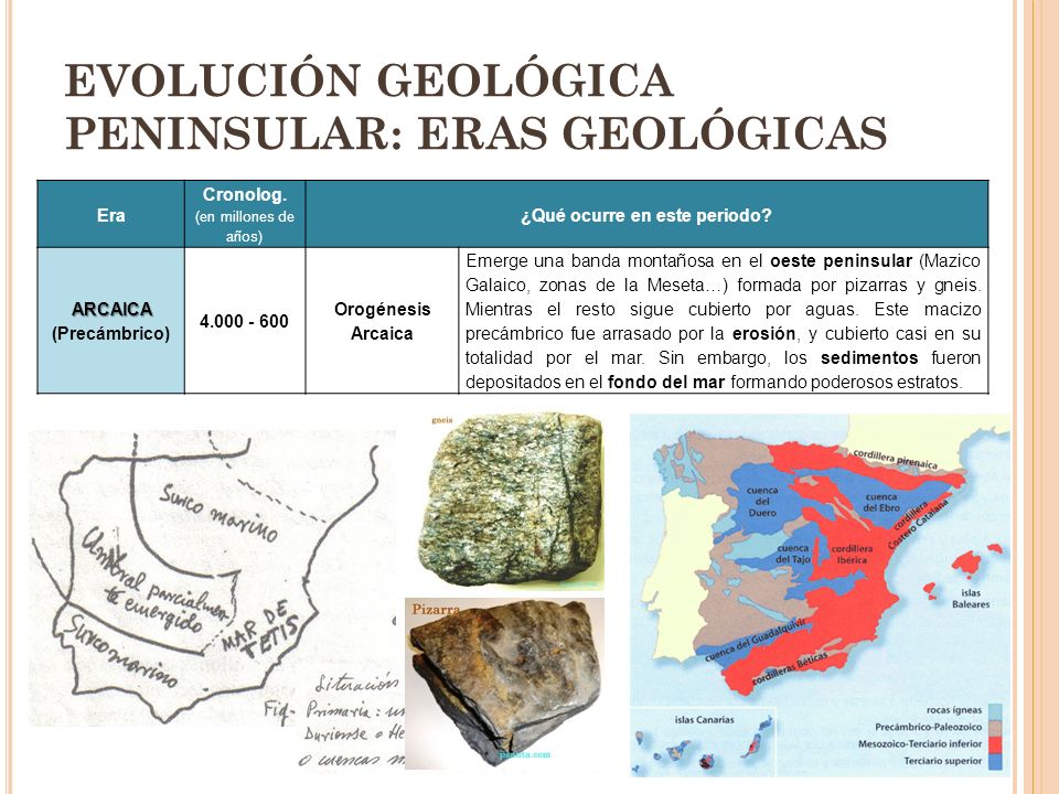 EVOLUCIÓN GEOLÓGICA PENINSULAR: ERAS GEOLÓGICAS