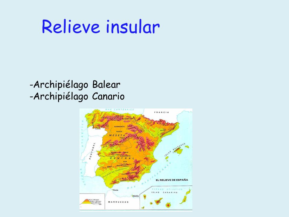 Relieve insular -Archipiélago Balear -Archipiélago Canario