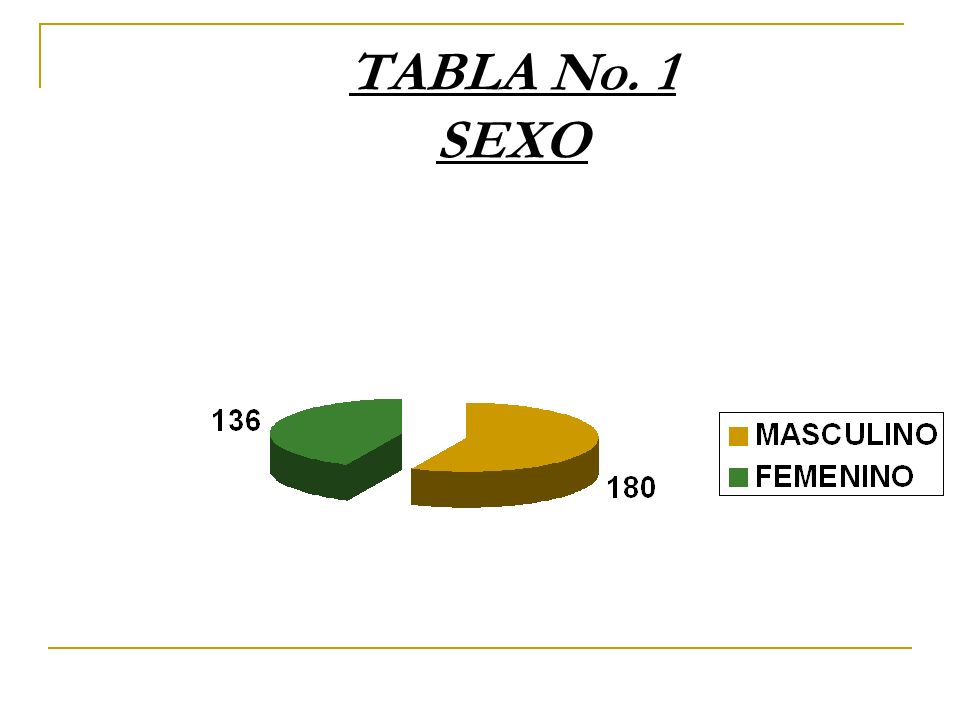 TABLA No. 1 SEXO