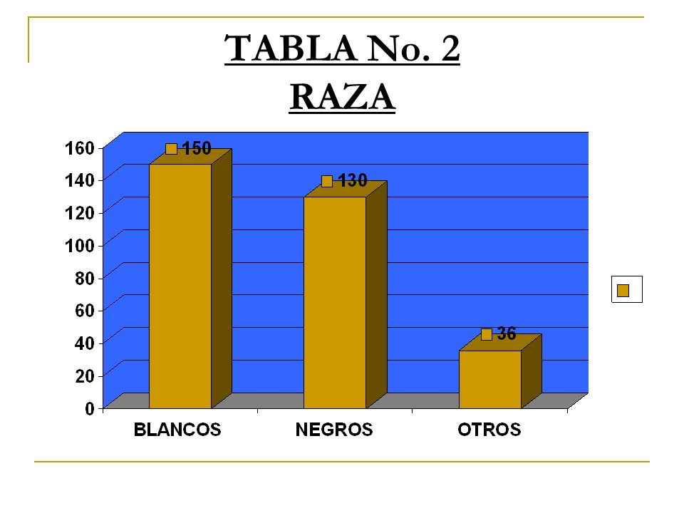 TABLA No. 2 RAZA