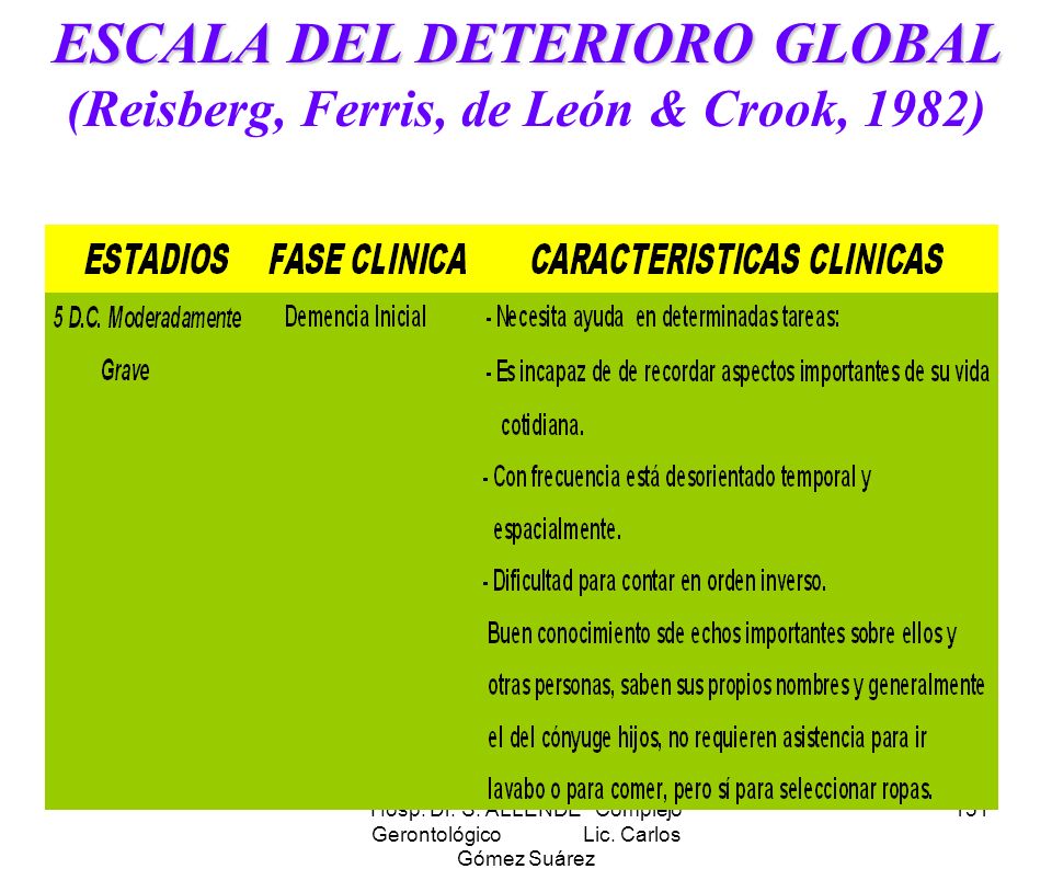 ESCALA DEL DETERIORO GLOBAL (Reisberg, Ferris, de León & Crook, 1982)