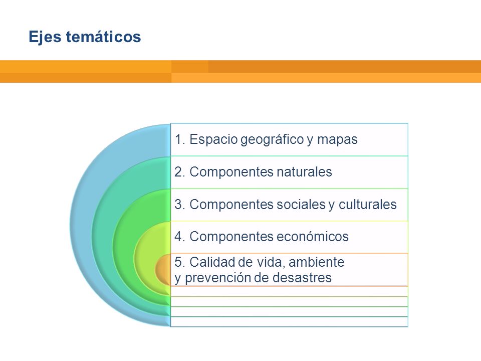 Ejes temáticos 1. Espacio geográfico y mapas 2. Componentes naturales