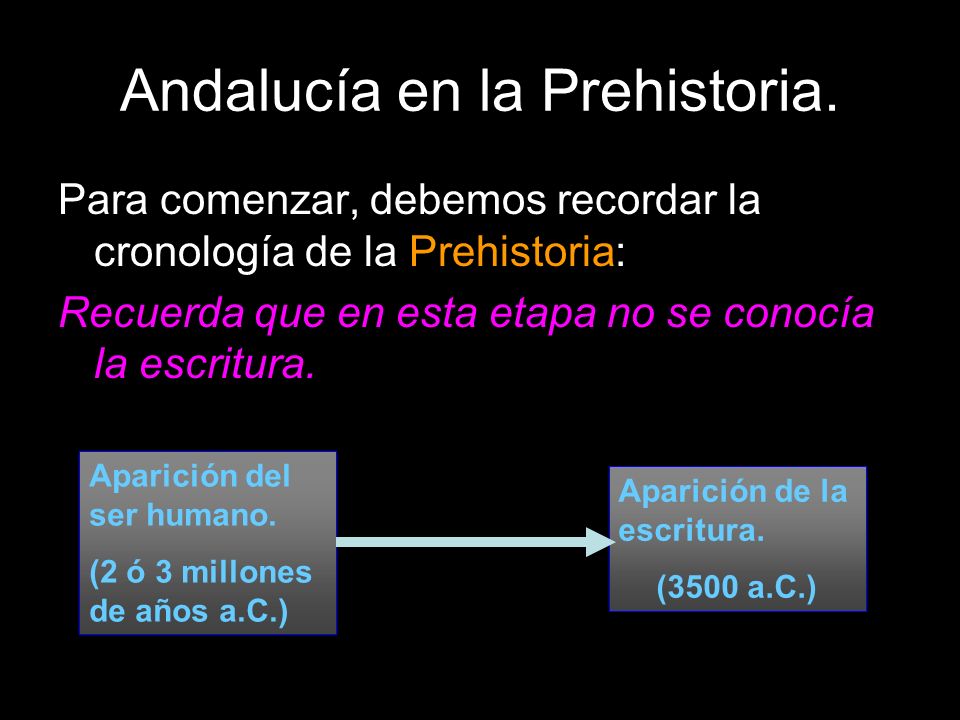 Andalucía en la Prehistoria.
