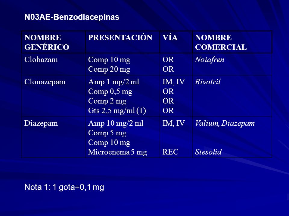 N03AE-Benzodiacepinas+NOMBRE+GEN%C3%89RICO.+PRESENTACI%C3%93N.+V%C3%8DA.+NOMBRE+COMERCIAL.+Clobazam.+Comp+10+mg..jpg