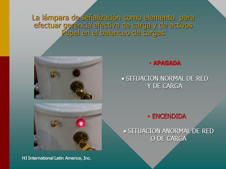 La lámpara de señalización como elemento para efectuar gerencia efectiva de carga y de activos Papel en el balanceo de cargas