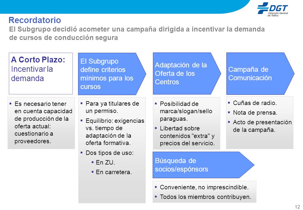 Recordatorio A Corto Plazo: Incentivar la demanda