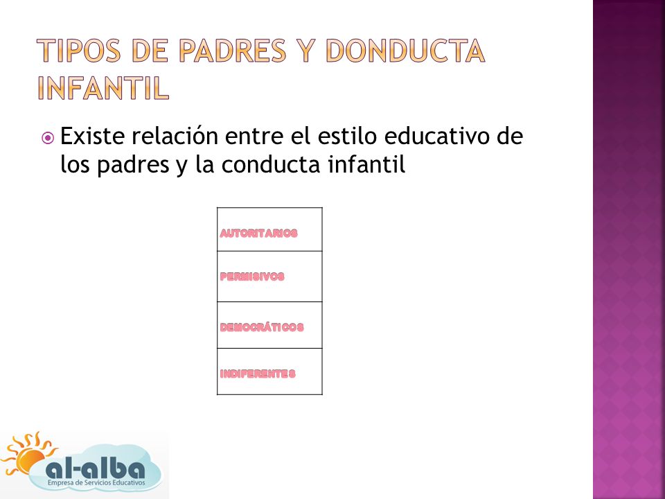 TIPOS DE PADRES Y DONDUCTA INFANTIL
