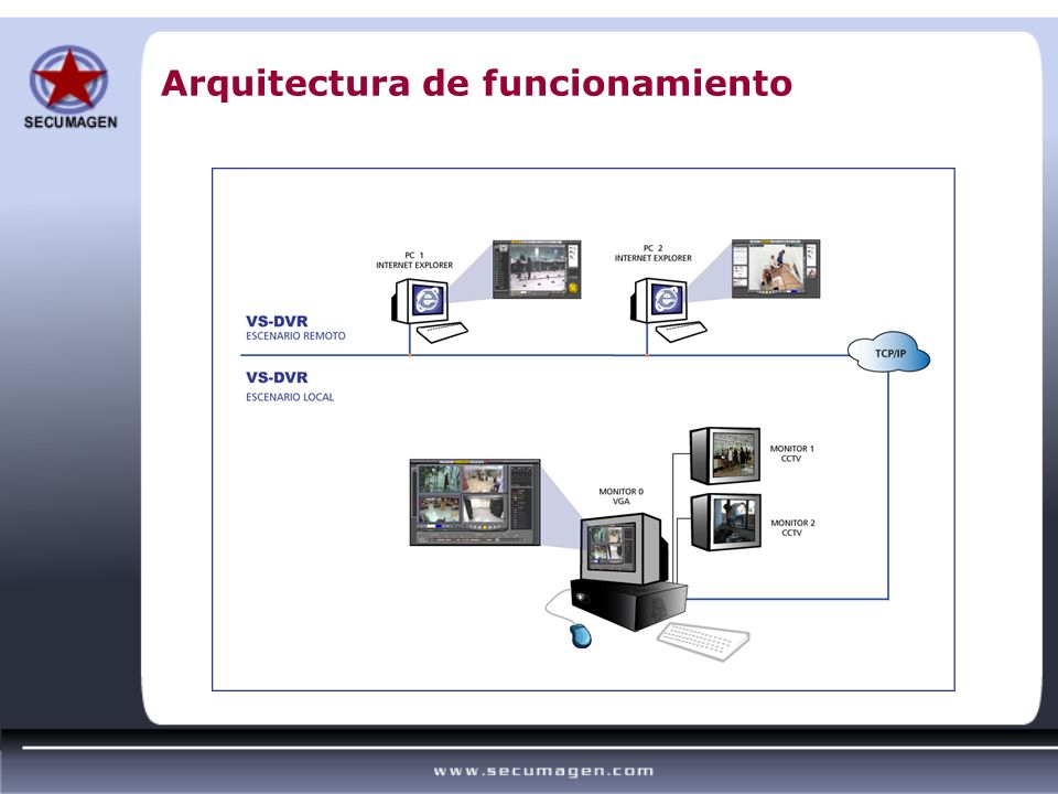 nubix dvr client