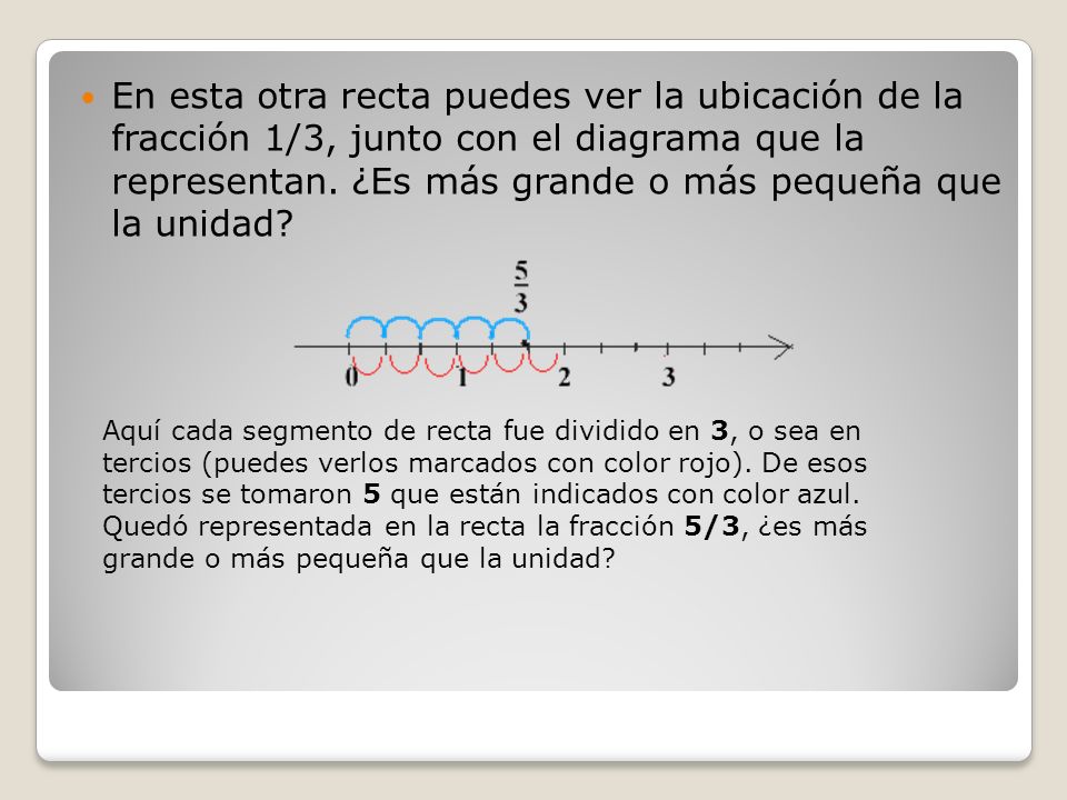 En esta otra recta puedes ver la ubicación de la fracción 1/3, junto con el diagrama que la representan. ¿Es más grande o más pequeña que la unidad