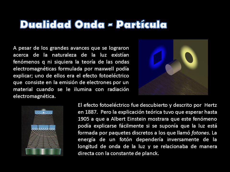 DUALIDAD ONDA - PARTÍCULA EN LA LUZ JUAN PABLO OSPINA LÓPEZ COD ...