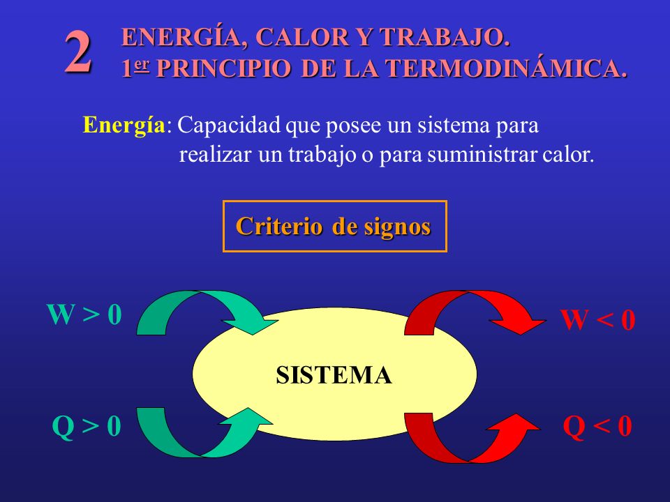 2 Q > 0 W > 0 W < 0 Q < 0 ENERGÍA, CALOR Y TRABAJO.