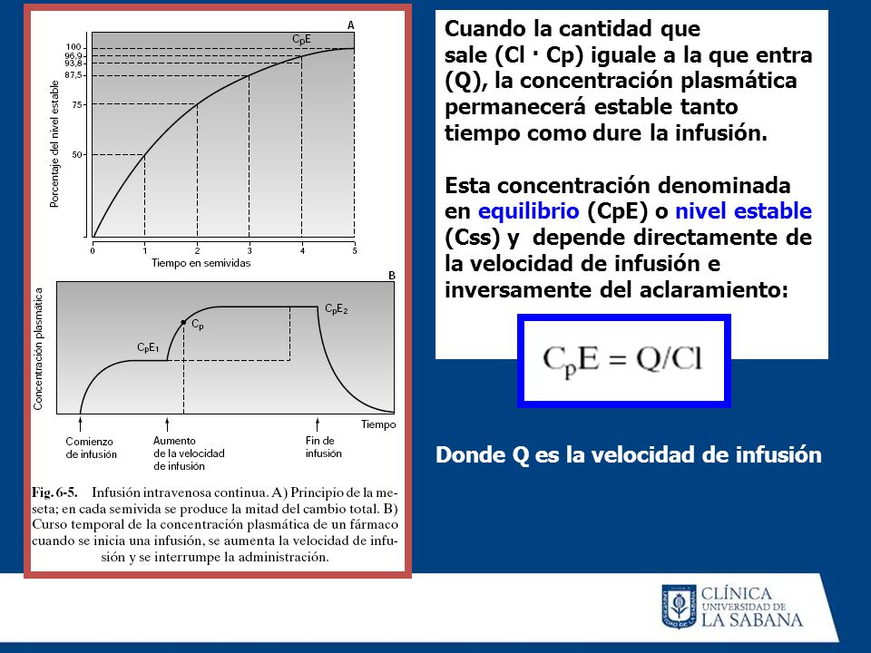 Cuando la cantidad que sale (Cl · Cp) iguale a la que entra.