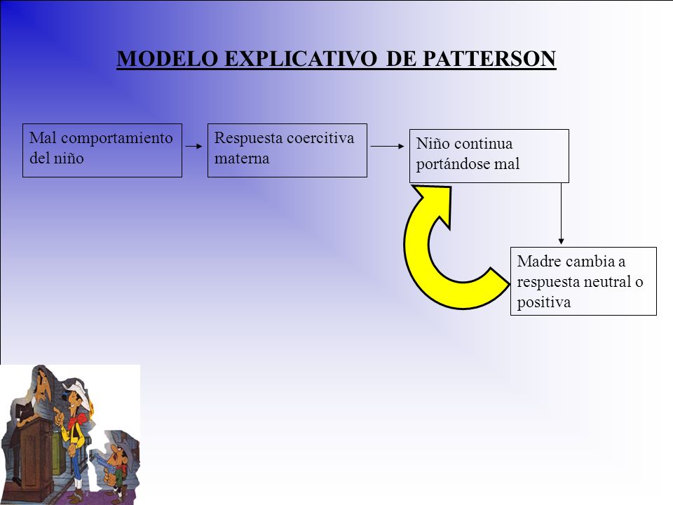 MODELO EXPLICATIVO DE PATTERSON
