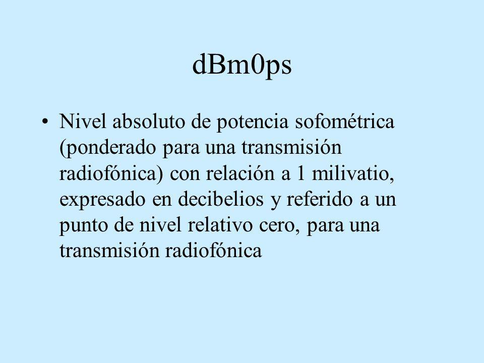 dBm0ps