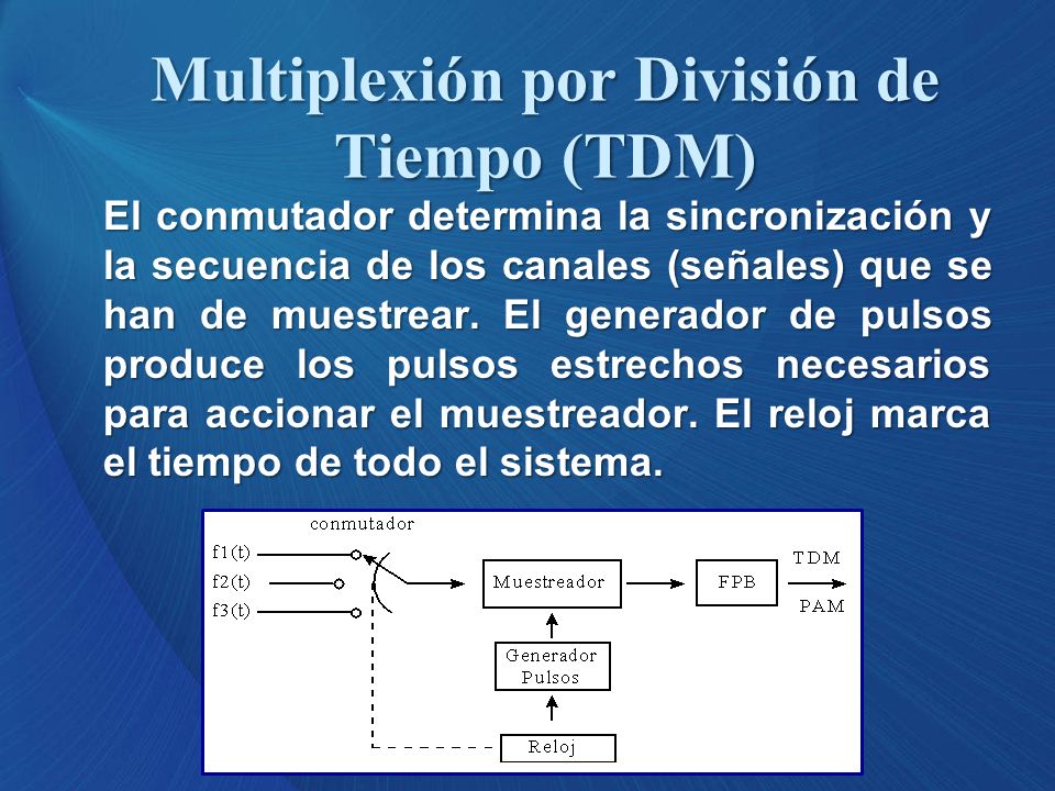 Multiplexión por División de Tiempo (TDM)