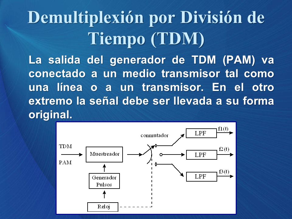 Demultiplexión por División de Tiempo (TDM)