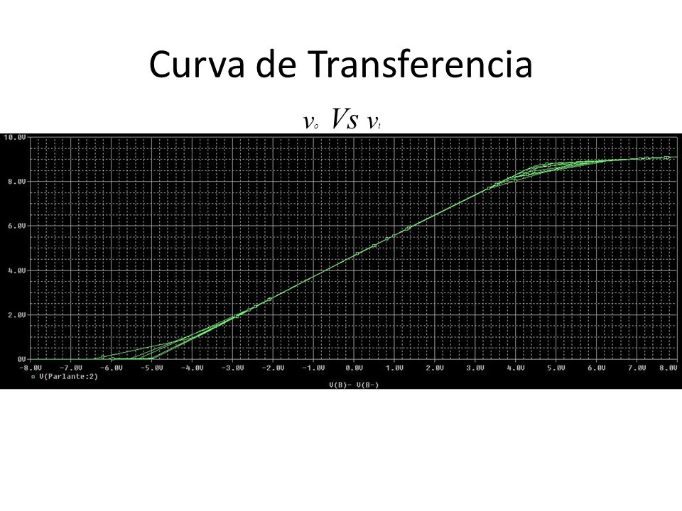 Curva de Transferencia
