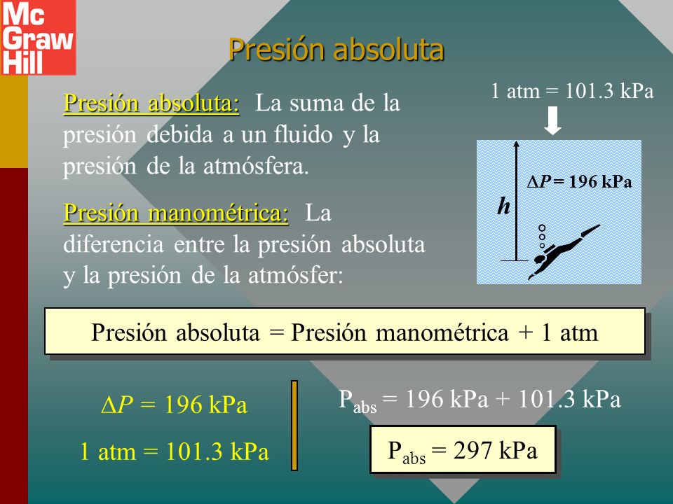 Presión absoluta = Presión manométrica + 1 atm