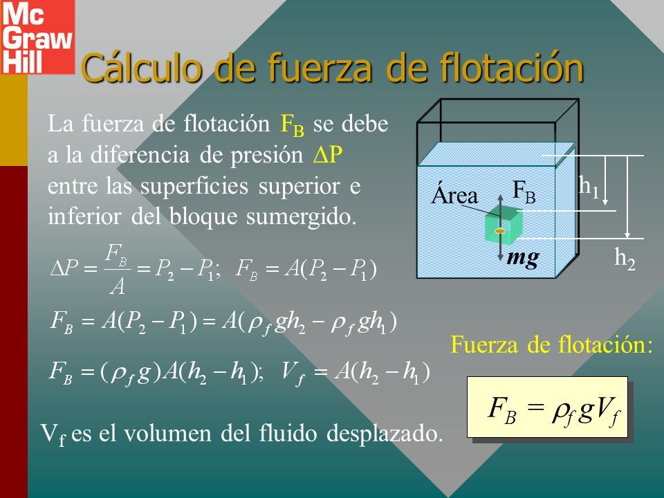 Cálculo de fuerza de flotación