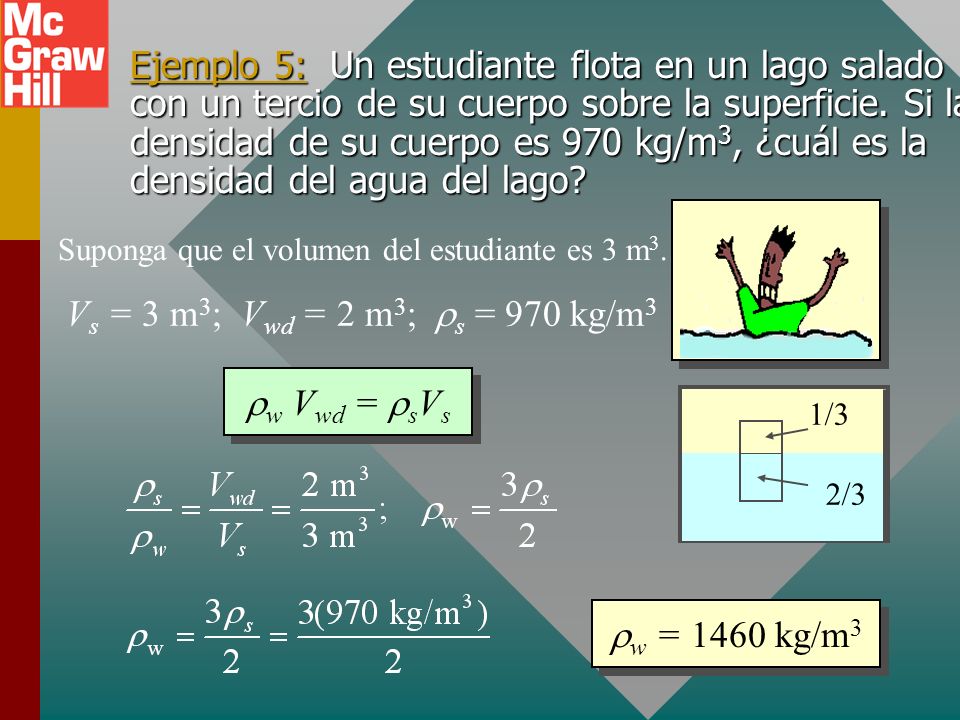 Ejemplo 5: Un estudiante flota en un lago salado con un tercio de su cuerpo sobre la superficie. Si la densidad de su cuerpo es 970 kg/m3, ¿cuál es la densidad del agua del lago