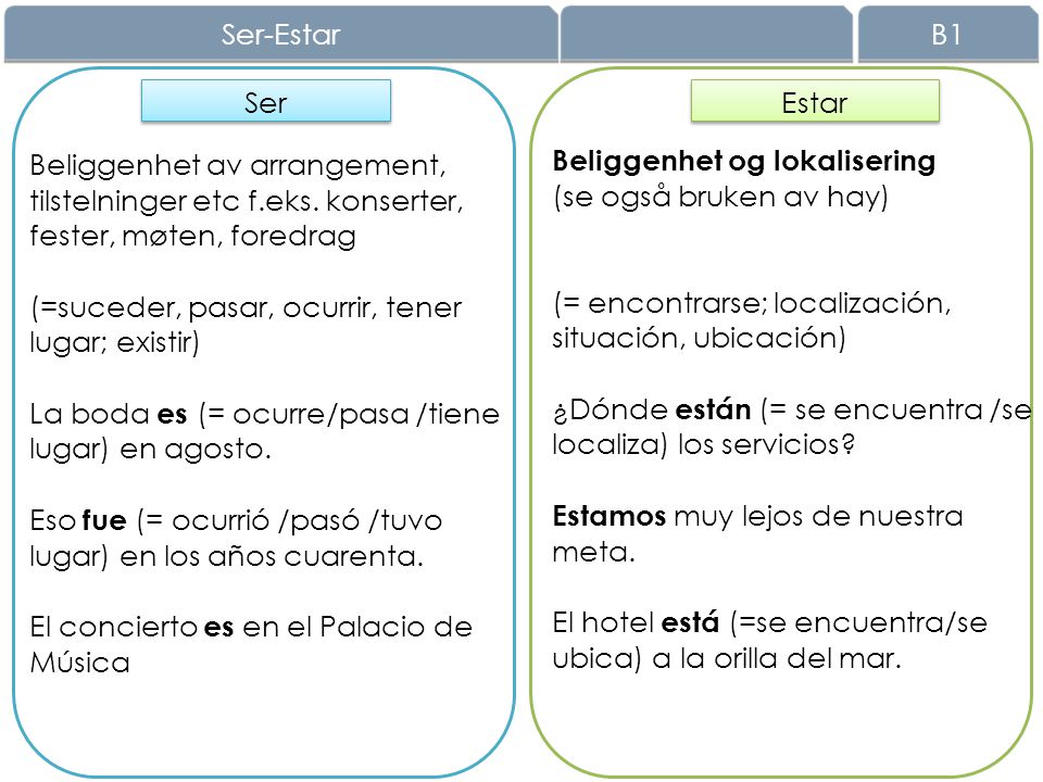 Ser-Estar B1. Ser. Estar. Beliggenhet av arrangement, tilstelninger etc f.eks. konserter, fester, møten, foredrag.