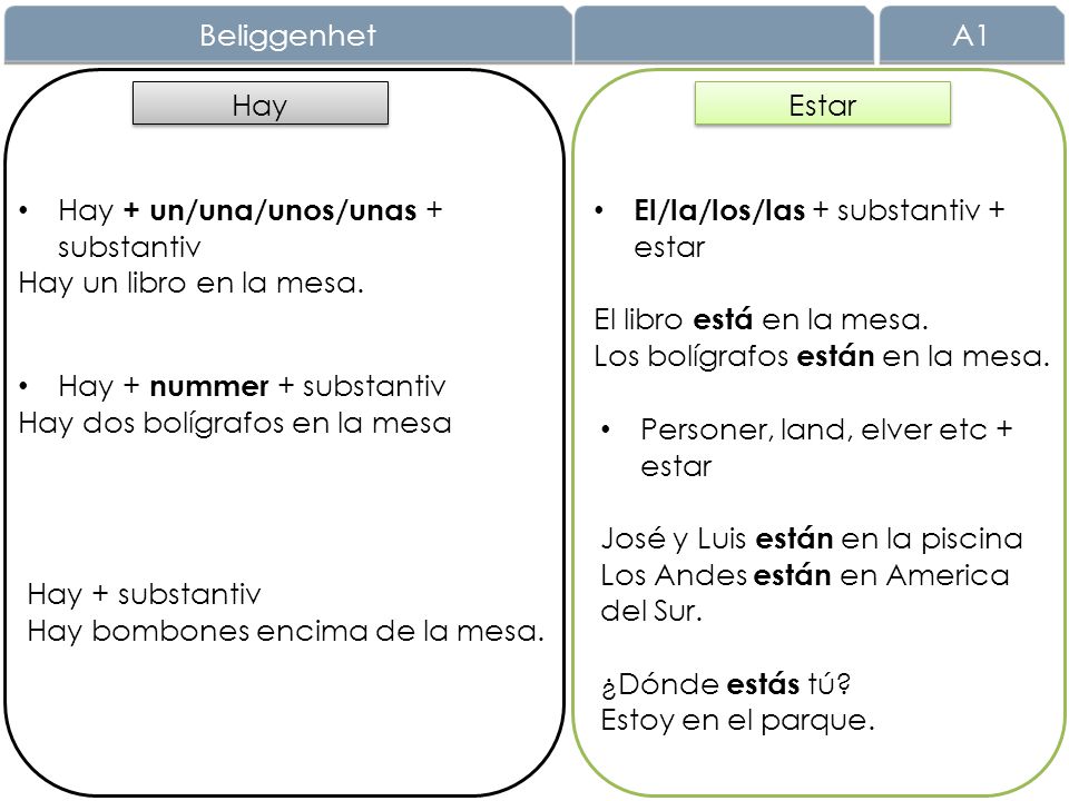 Beliggenhet A1. Hay. Estar. Hay + un/una/unos/unas + substantiv. Hay un libro en la mesa. El/la/los/las + substantiv + estar.