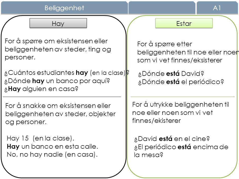 Beliggenhet A1. Hay. Estar. For å spørre om eksistensen eller. beliggenheten av steder, ting og personer.