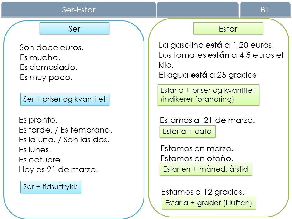La gasolina está a 1,20 euros. Los tomates están a 4,5 euros el kilo.