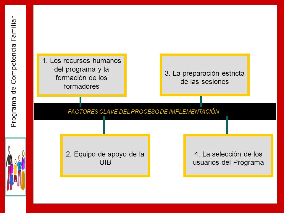 1. Los recursos humanos del programa y la formación de los formadores