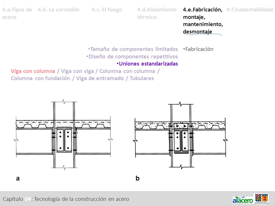 a b 4.a.Tipos de acero 4.b. La corrosión 4.c. El fuego