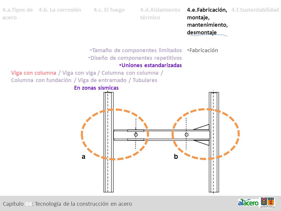 a b 4.a.Tipos de acero 4.b. La corrosión 4.c. El fuego
