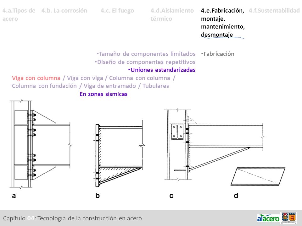 a b c d 4.a.Tipos de acero 4.b. La corrosión 4.c. El fuego