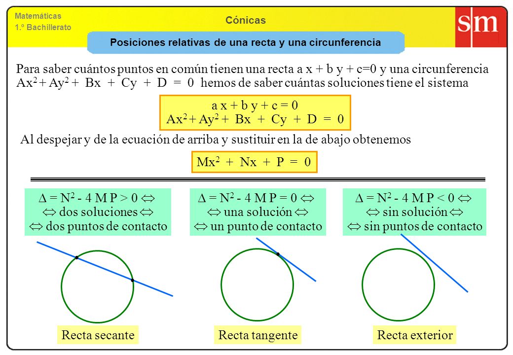 Posiciones relativas de una recta y una circunferencia
