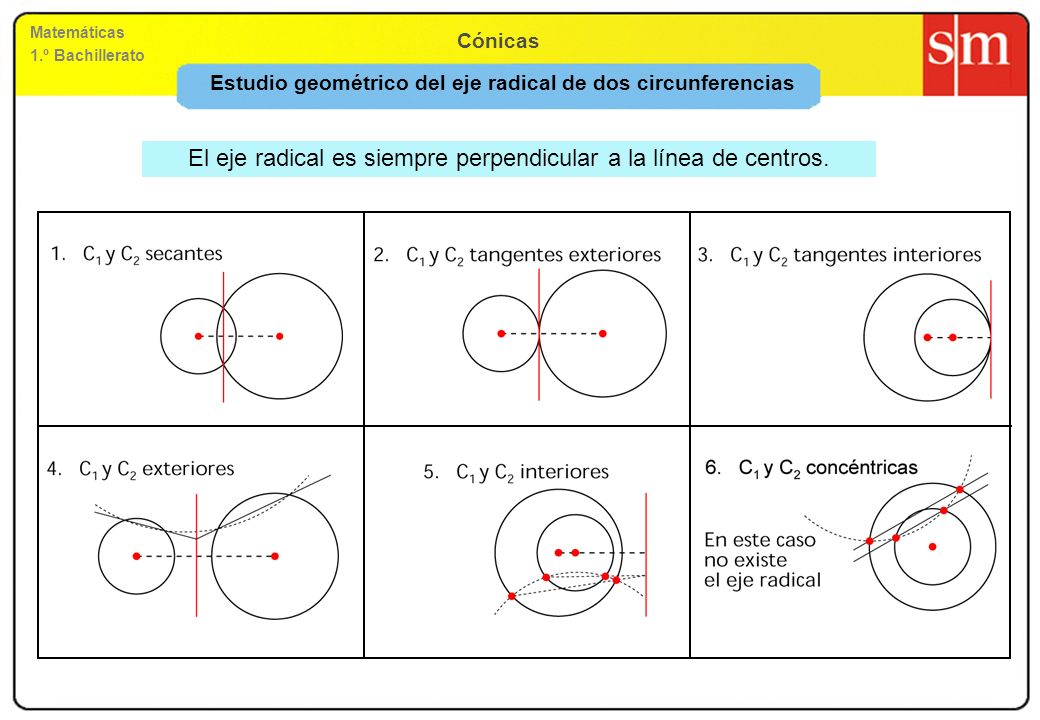 Estudio geométrico del eje radical de dos circunferencias