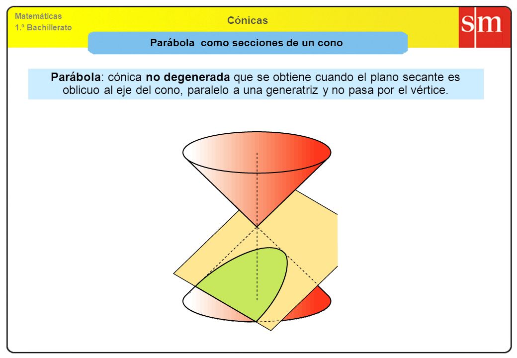Parábola como secciones de un cono