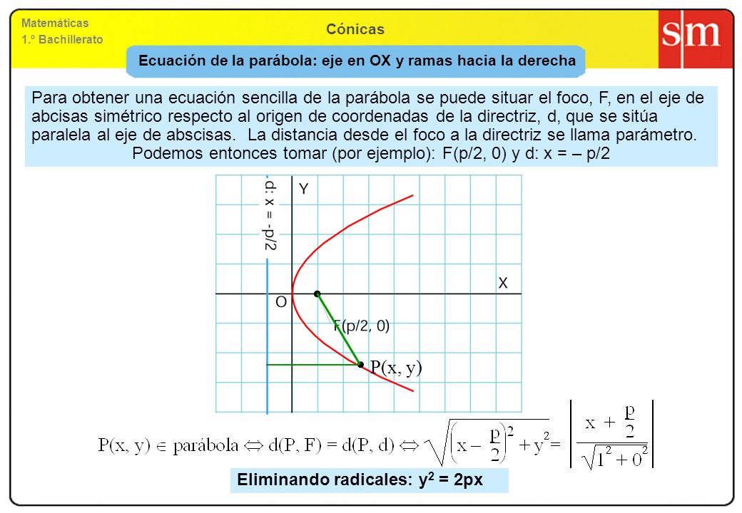 Ecuación de la parábola: eje en OX y ramas hacia la derecha