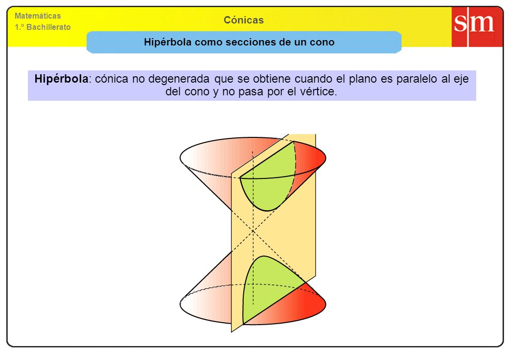 Hipérbola como secciones de un cono