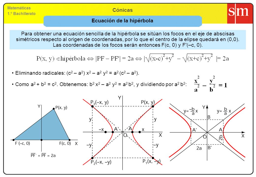 Ecuación de la hipérbola