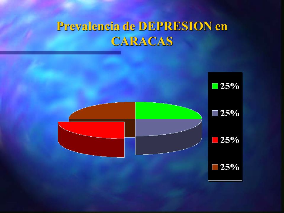 Prevalencia de DEPRESION en CARACAS