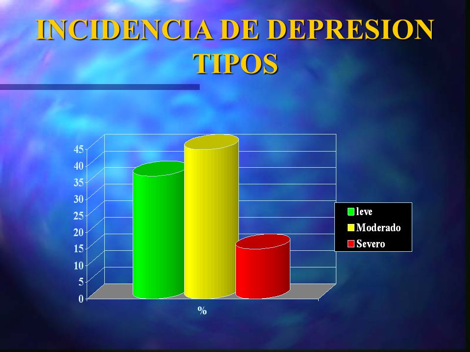 INCIDENCIA DE DEPRESION TIPOS