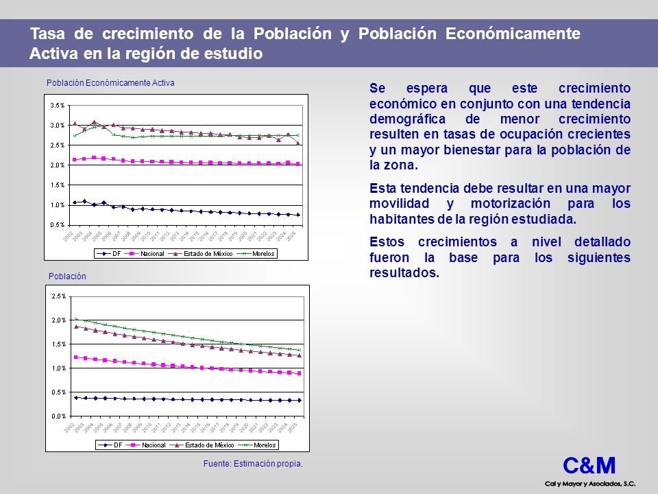 Tasa de crecimiento de la Población y Población Económicamente Activa en la región de estudio