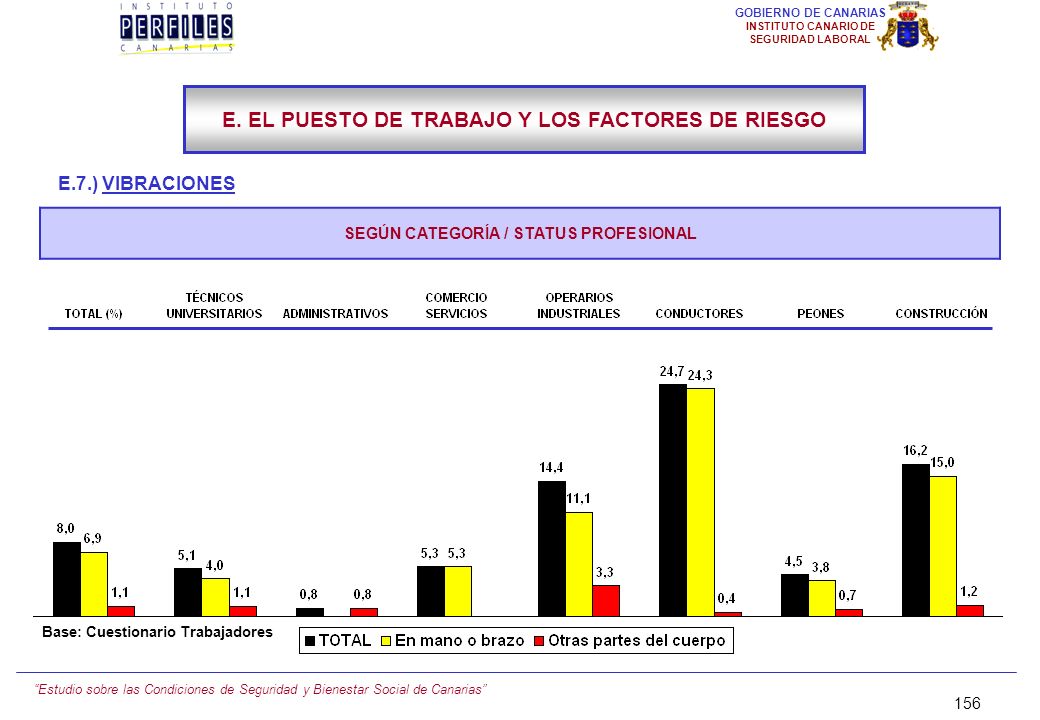 E. EL PUESTO DE TRABAJO Y LOS FACTORES DE RIESGO