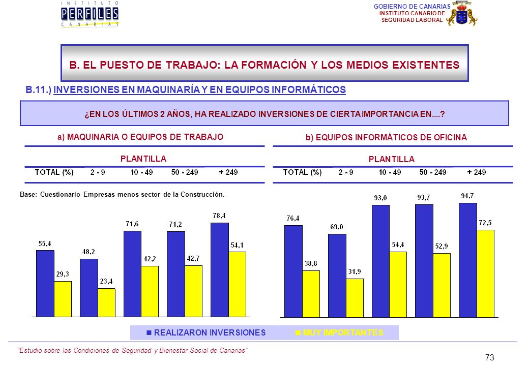 B. EL PUESTO DE TRABAJO: LA FORMACIÓN Y LOS MEDIOS EXISTENTES