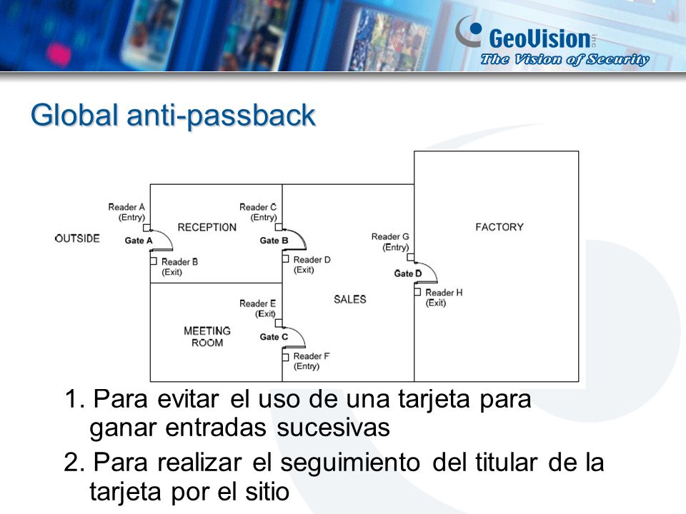 Global anti-passback 1. Para evitar el uso de una tarjeta para ganar entradas sucesivas.