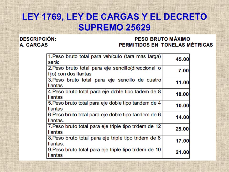 LEY 1769, LEY DE CARGAS Y EL DECRETO SUPREMO 25629