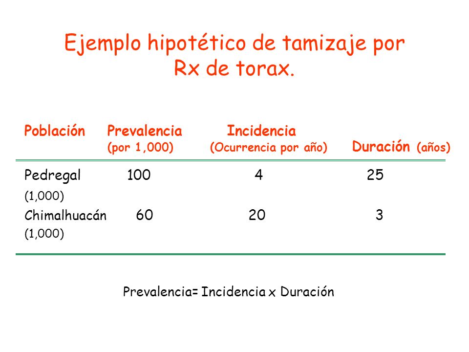 Ejemplo hipotético de tamizaje por Rx de torax.