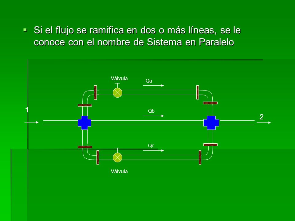 Si el flujo se ramifica en dos o más líneas, se le conoce con el nombre de Sistema en Paralelo