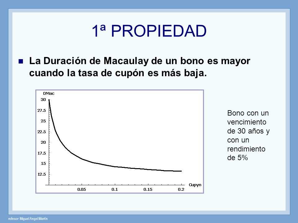1ª PROPIEDAD La Duración de Macaulay de un bono es mayor cuando la tasa de cupón es más baja.