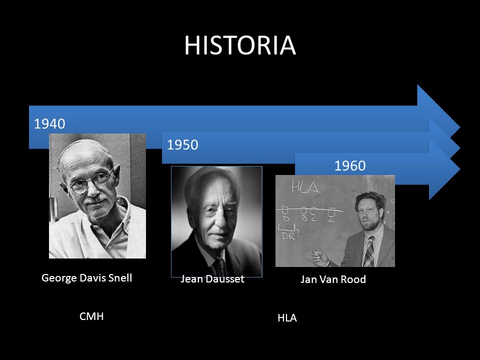HISTORIA George Davis Snell Jean Dausset Jan Van Rood CMH HLA