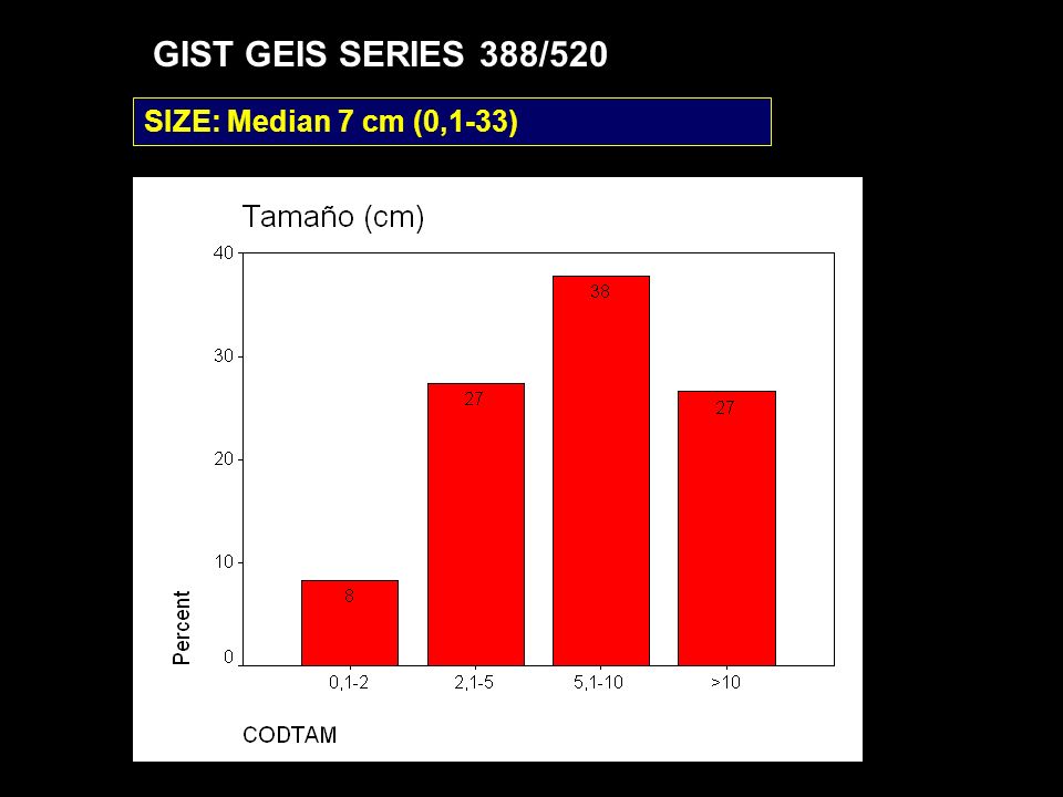 GIST GEIS SERIES 388/520 SIZE: Median 7 cm (0,1-33)
